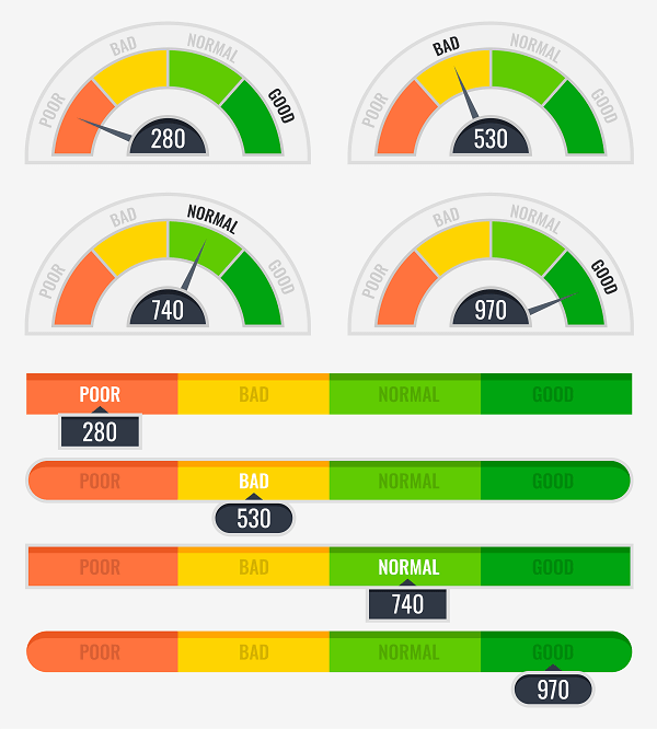 Understanding Credit Score Ranges in the UK