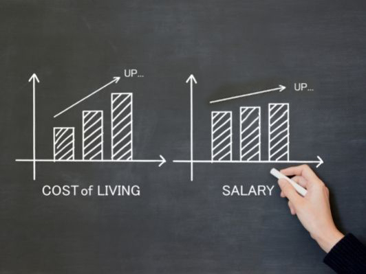 Average salary vs cost of living in the UK